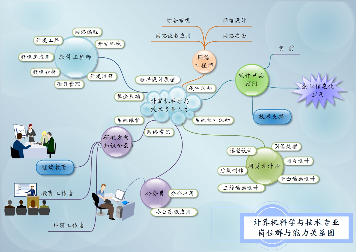 網(wǎng)絡與信息安全軟件開發(fā)的培養(yǎng)目標