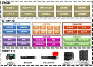 中科曙光發(fā)布網(wǎng)絡(luò)流量識(shí)別分析系統(tǒng)SunA，以技術(shù)創(chuàng)新筑牢網(wǎng)絡(luò)安全防線