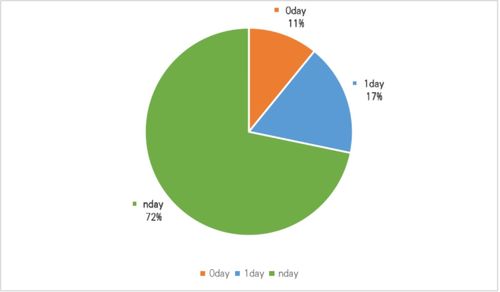 網(wǎng)絡(luò)安全實(shí)戰(zhàn)對(duì)抗 從攻防演練看軟件開發(fā)的核心價(jià)值與未來挑戰(zhàn)