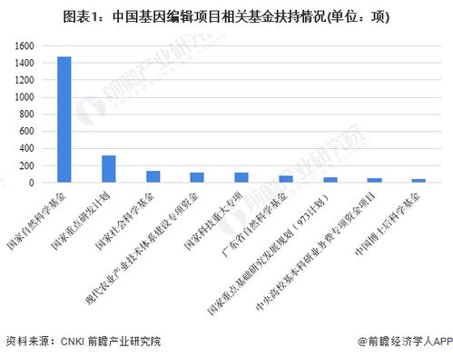 家蠶基因組研究獲新突破 我國(guó)科研團(tuán)隊(duì)破譯家蠶w染色體完整基因組序列