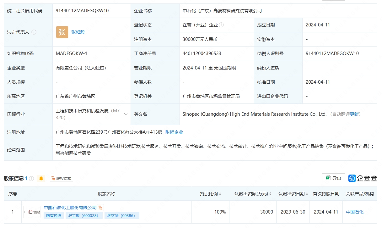 中石化重注科研 3億元成立高端材料研究院，劍指工程與技術前沿